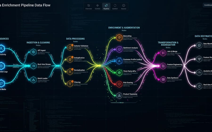 Agentes de IA: o futuro da automação inteligente nas empresas